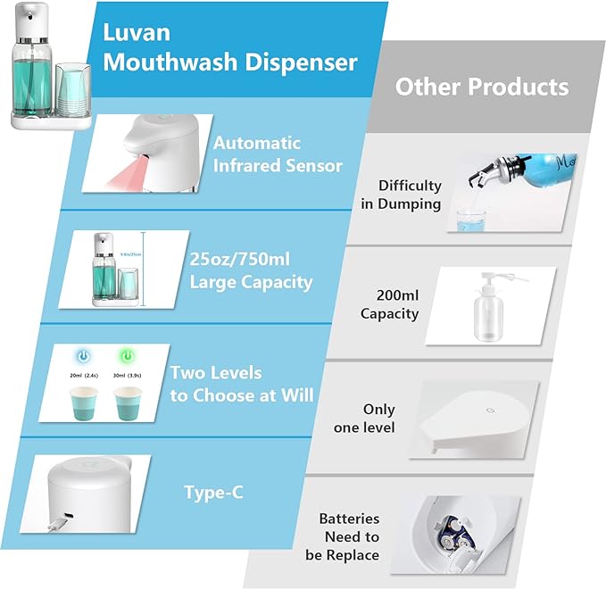 Automatic Mouthwash Dispenser